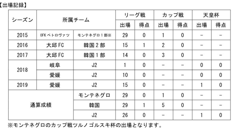 【コメント】
「栃木SCのファン、サポーターの皆さん！初めまして、禹相皓(うさんほ)です。
  自分が試合に出て活躍することももちろんですが、栃木という地域をサッカーを通して盛り上げられるように頑張ります。応援とサポートのほど宜しくお願いいたします。」