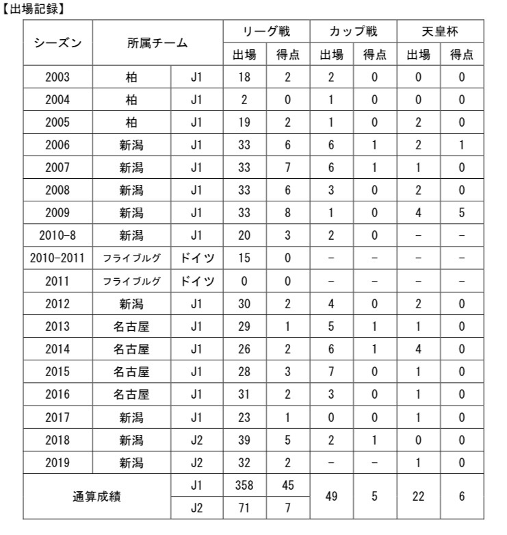 【コメント】
「栃木SCに関わる全ての皆さま、はじめまして。矢野貴章です。
新天地でプレーできることをとても楽しみにしています。そして、チームの力になれるよう努めていきます。
  
1人でも多くの方に、栃木SCそして私を応援したいと思ってもらえるように頑張ります。
  応援よろしくお願い致します。」