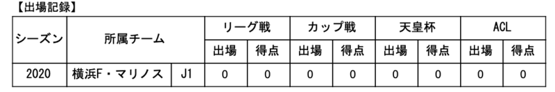 【コメント】
「栃木SCの皆様、はじめまして。横浜F・マリノスから加入しましたオビパウエルオビンナです。
グリーンスタジアムでお会いできる日を楽しみにしています。皆さんの期待に応えられるよう精一杯頑張ります!これからよろしくお願いします。」