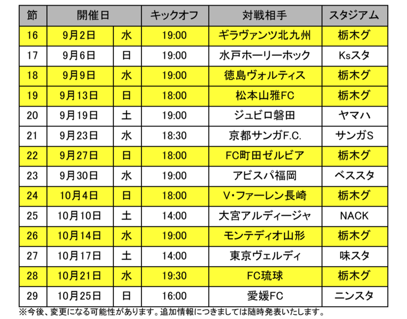 ▽Jリーグ「2020シーズン 9月・10月の日程が発表」https://www.jleague.jp/news/article/17541/