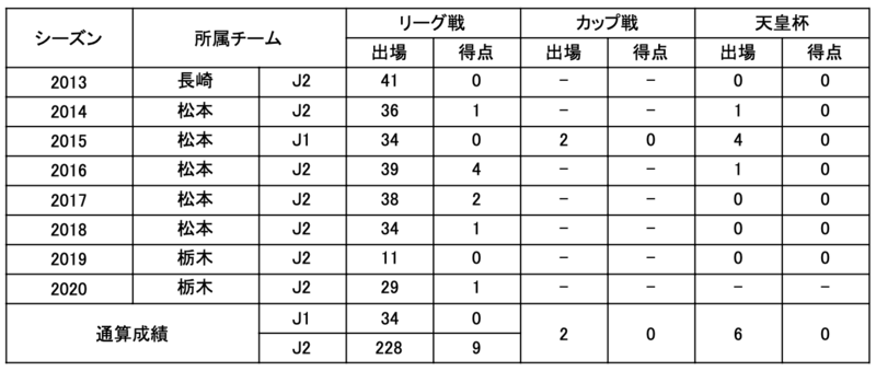 ※選手から皆さまへのコメントは、シーズン終了後に改めてお伝えさせていただきます。