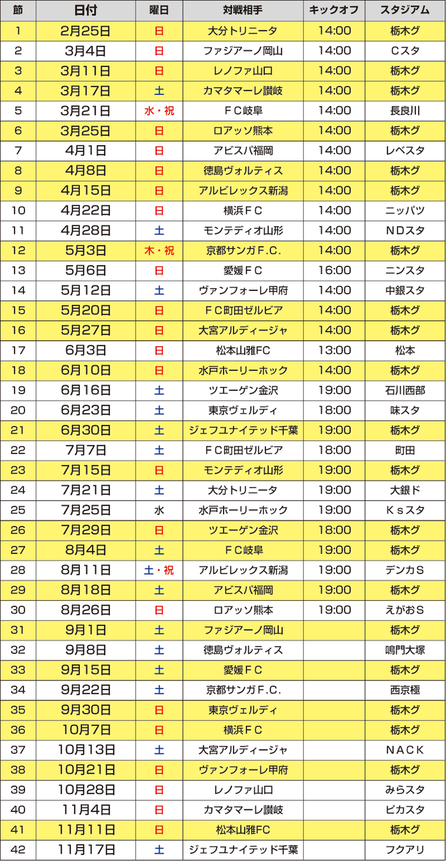 ニュース 栃木サッカークラブ公式サイト 栃木sc